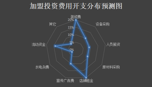 麦道面包加盟产品图片