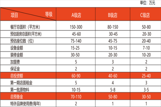 佳佳基汉堡加盟产品图片